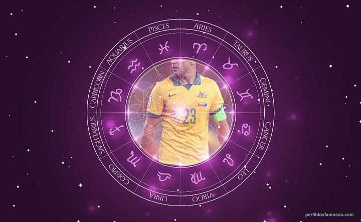 Imagem representando o mapa astral de Mark Bresciano