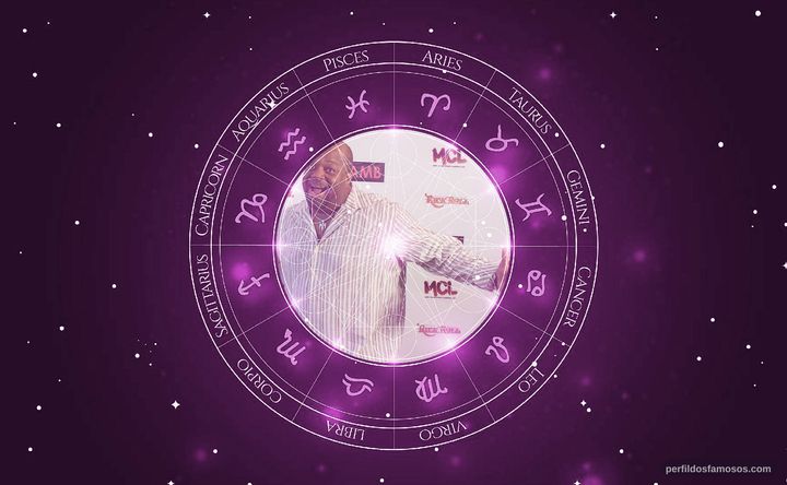 Imagem representando o mapa astral de Mark Christopher Lawrence