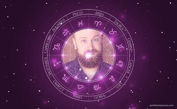 Imagem representando o mapa astral de Mark David Christenson