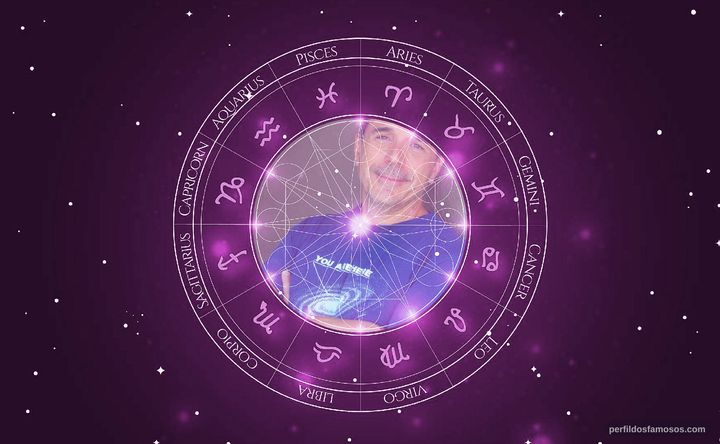 Imagem representando o mapa astral de Mark DeCarlo
