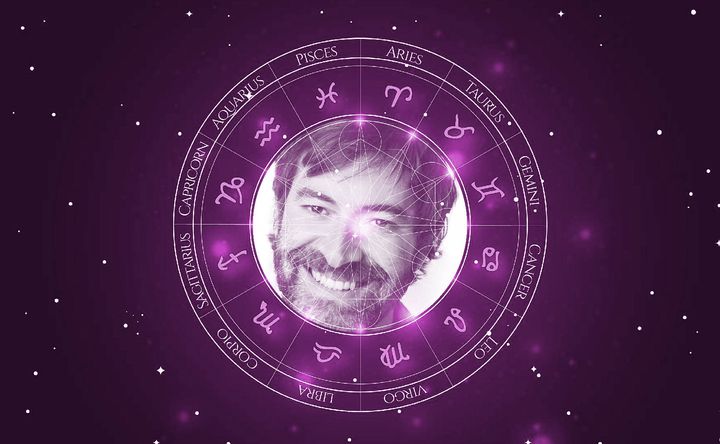 Imagem representando o mapa astral de Mark Duplass