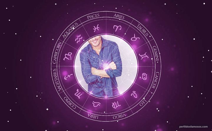 Imagem representando o mapa astral de Mark Gantt