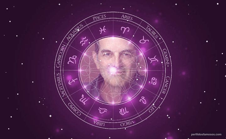 Imagem representando o mapa astral de Mark Harelik