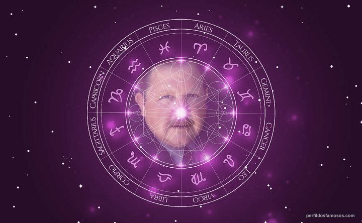 Imagem representando o mapa astral de Mark Holton