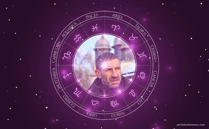 Imagem representando o mapa astral de Mark Ivanir