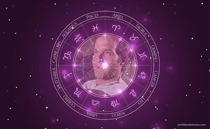 Imagem representando o mapa astral de Mark L. Taylor