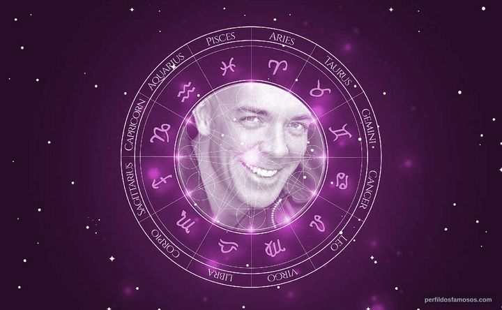Imagem representando o mapa astral de Mark Lassise