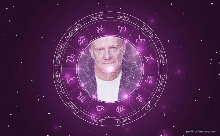 Imagem representando o mapa astral de Mark Lewis Jones