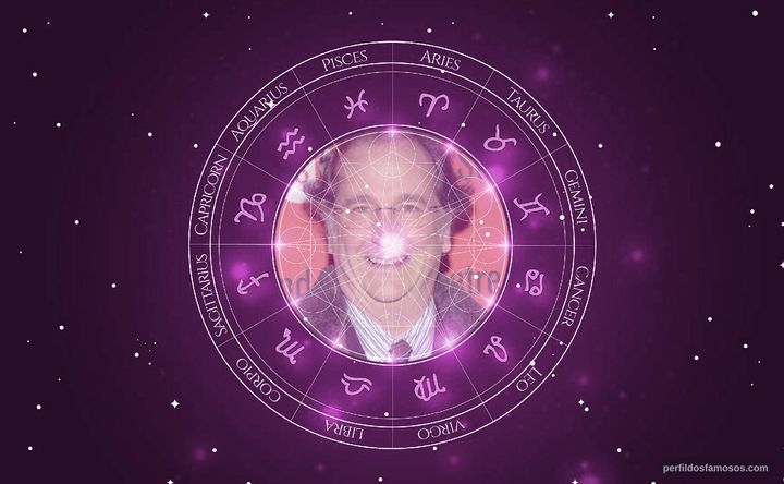 Imagem representando o mapa astral de Mark Linn-Baker