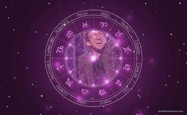 Imagem representando o mapa astral de Mark Little