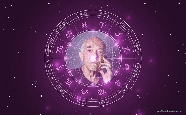 Imagem representando o mapa astral de Mark Margolis