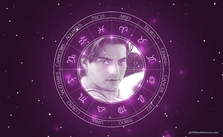 Imagem representando o mapa astral de Mark Matkevich