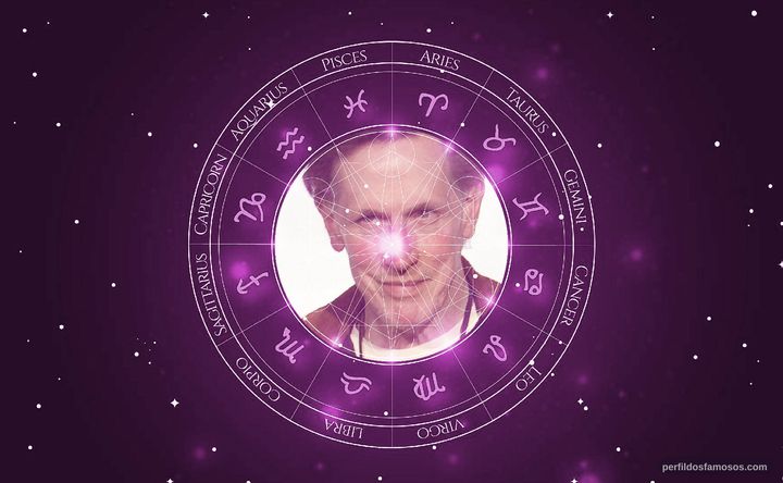 Imagem representando o mapa astral de Mark Metcalf