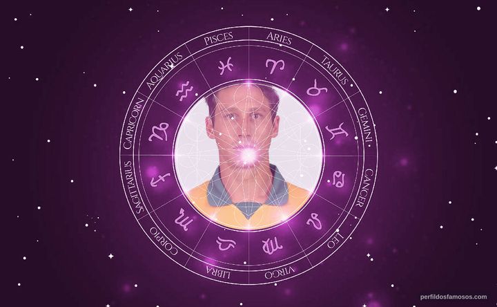 Imagem representando o mapa astral de Mark Milligan