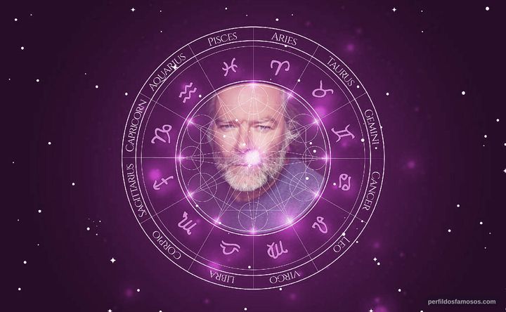 Imagem representando o mapa astral de Mark Mitchinson
