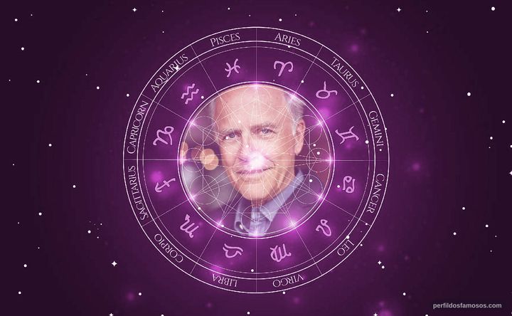 Imagem representando o mapa astral de Mark Pinter
