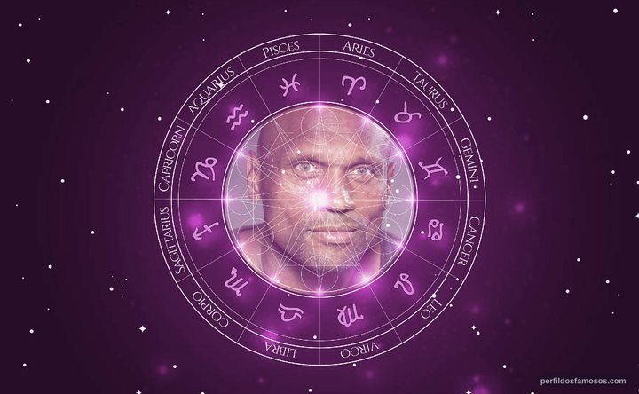 Imagem representando o mapa astral de Mark Rhino Smith
