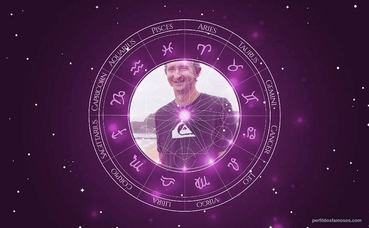 Imagem representando o mapa astral de Mark Richards