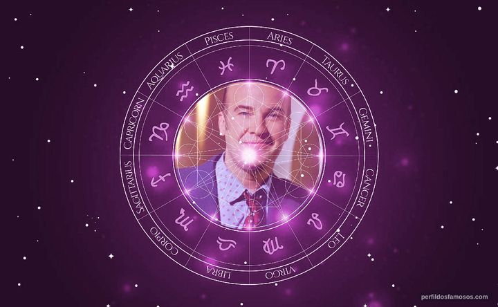 Imagem representando o mapa astral de Mark Roberts