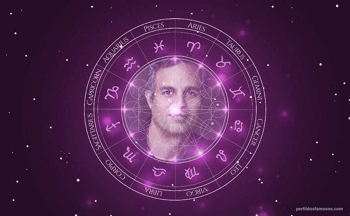 Imagem representando o mapa astral de Mark Ruffalo
