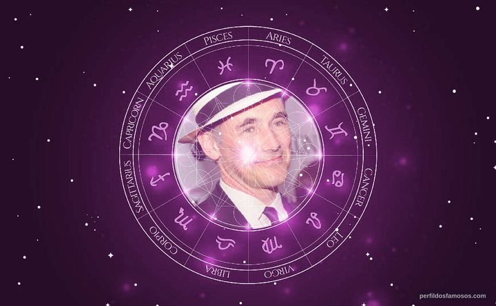 Imagem representando o mapa astral de Mark Rylance