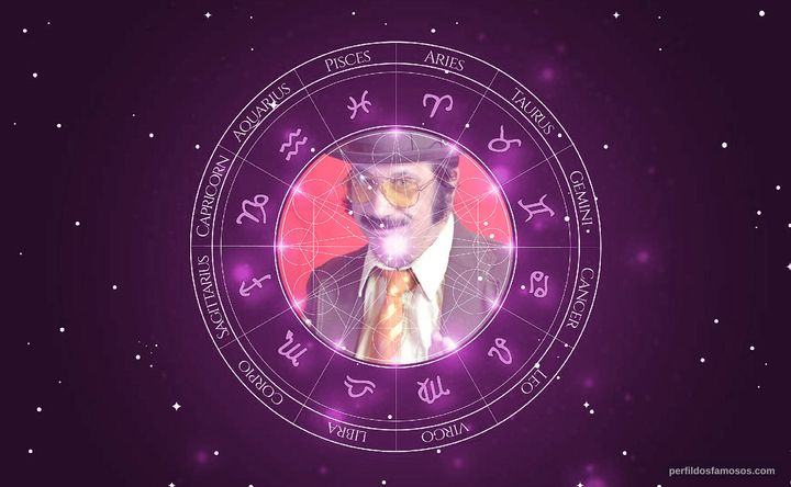 Imagem representando o mapa astral de Mark Taormino