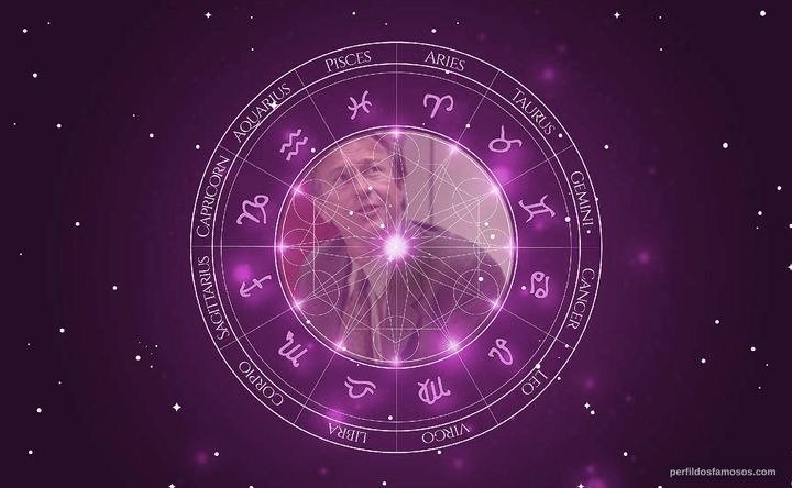 Imagem representando o mapa astral de Mark Tymchyshyn