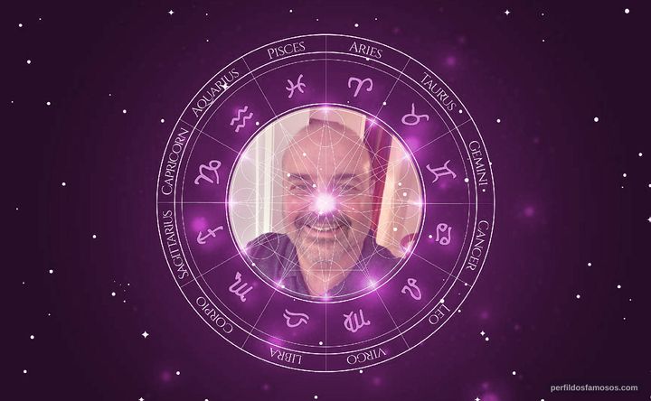 Imagem representando o mapa astral de Mark Zecca
