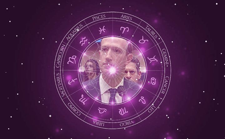 Imagem representando o mapa astral de Mark Zuckerberg