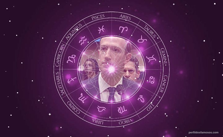 Imagem representando o mapa astral de Mark Zuckerberg