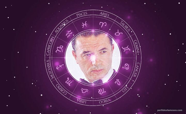 Imagem representando o mapa astral de Marko Caka