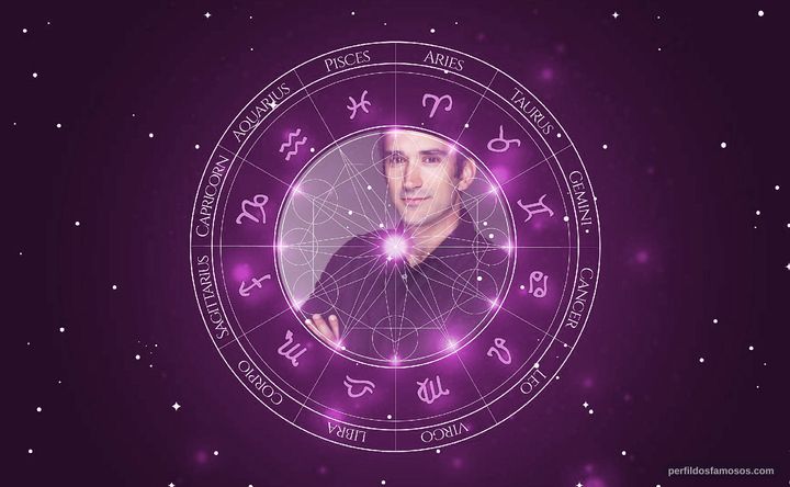 Imagem representando o mapa astral de Marko Cindric