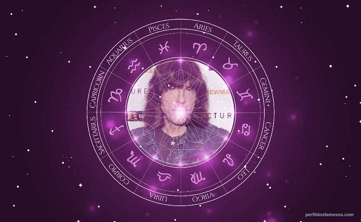 Imagem representando o mapa astral de Marky Ramone