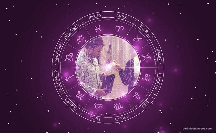 Imagem representando o mapa astral de Marla Sucharetza