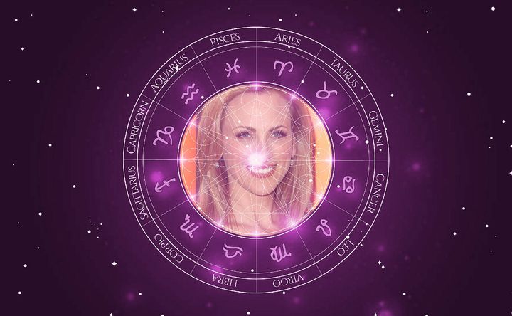 Imagem representando o mapa astral de Marlee Matlin