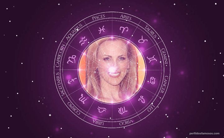 Imagem representando o mapa astral de Marlee Matlin