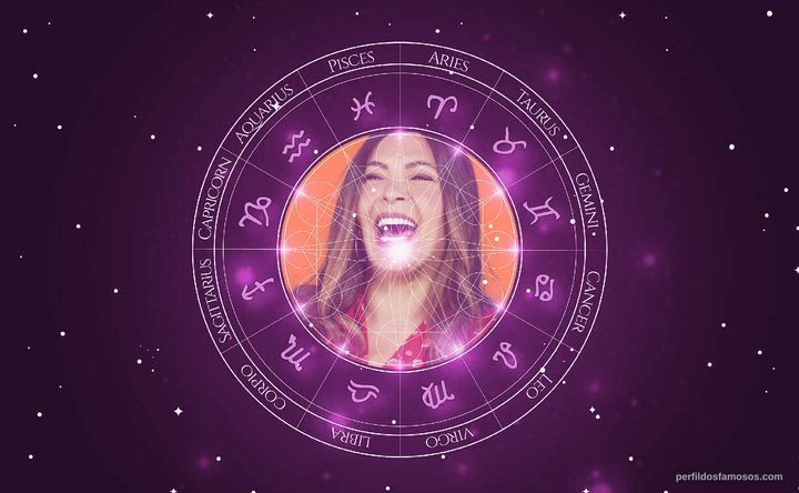 Imagem representando o mapa astral de Marlei Cevada
