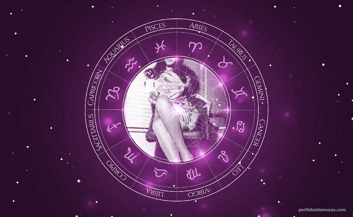 Imagem representando o mapa astral de Marlene França