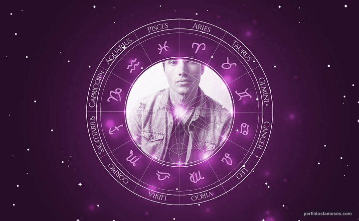 Imagem representando o mapa astral de Marlon Blue