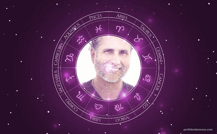 Imagem representando o mapa astral de Marlon Moreno
