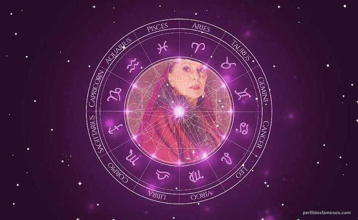 Imagem representando o mapa astral de Marly Bueno