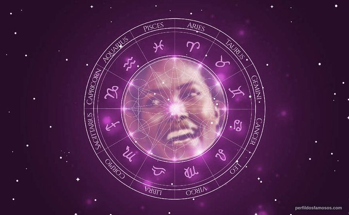 Imagem representando o mapa astral de Marpessa Dawn
