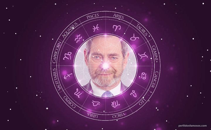 Imagem representando o mapa astral de Marques D'Arede