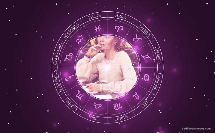 Imagem representando o mapa astral de Marsha Mason