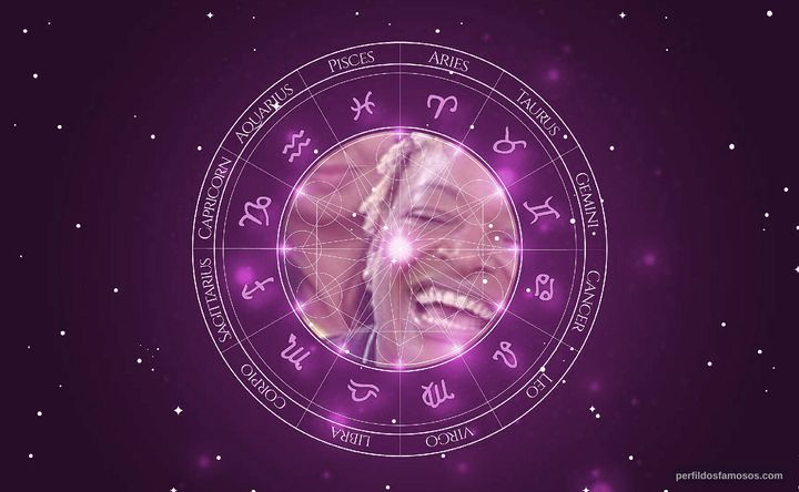 Imagem representando o mapa astral de Mart’nália
