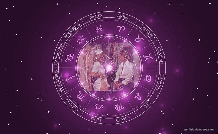 Imagem representando o mapa astral de Marta Anderson