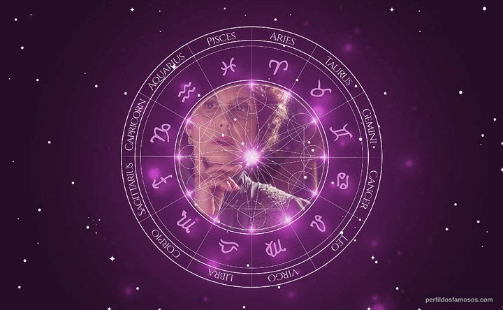 Imagem representando o mapa astral de Marta Fernández Muro