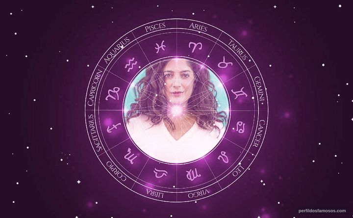 Imagem representando o mapa astral de Marta Gil