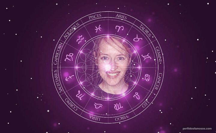 Imagem representando o mapa astral de Marta Larralde