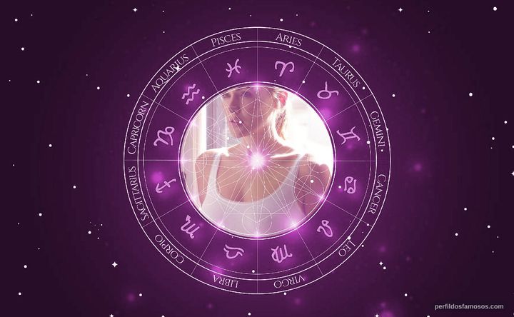 Imagem representando o mapa astral de Marta Nieto